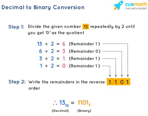 decimal to binary conversion steps.